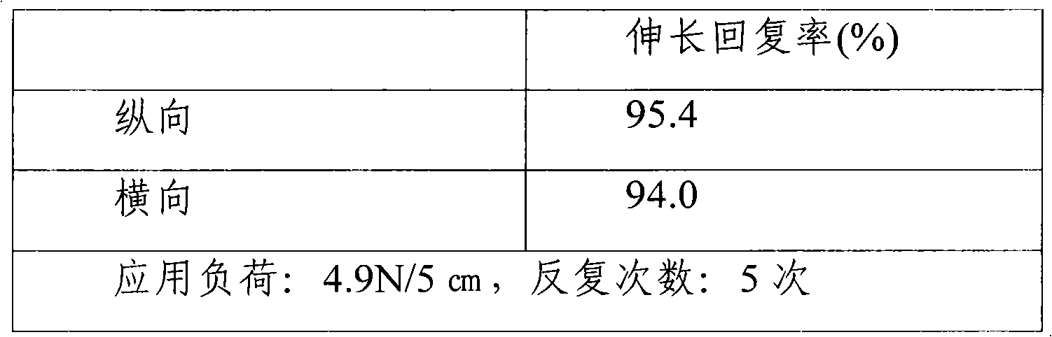 Cold functional fabric with organic acid and method for preparing same