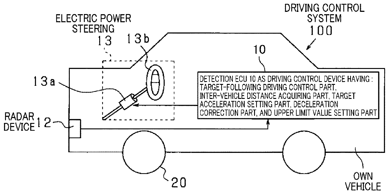 Driving control device