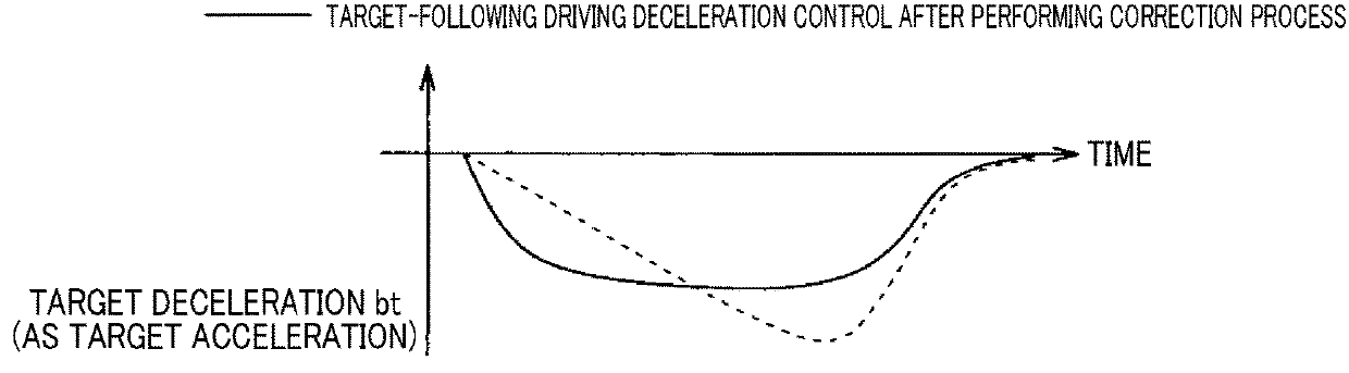 Driving control device