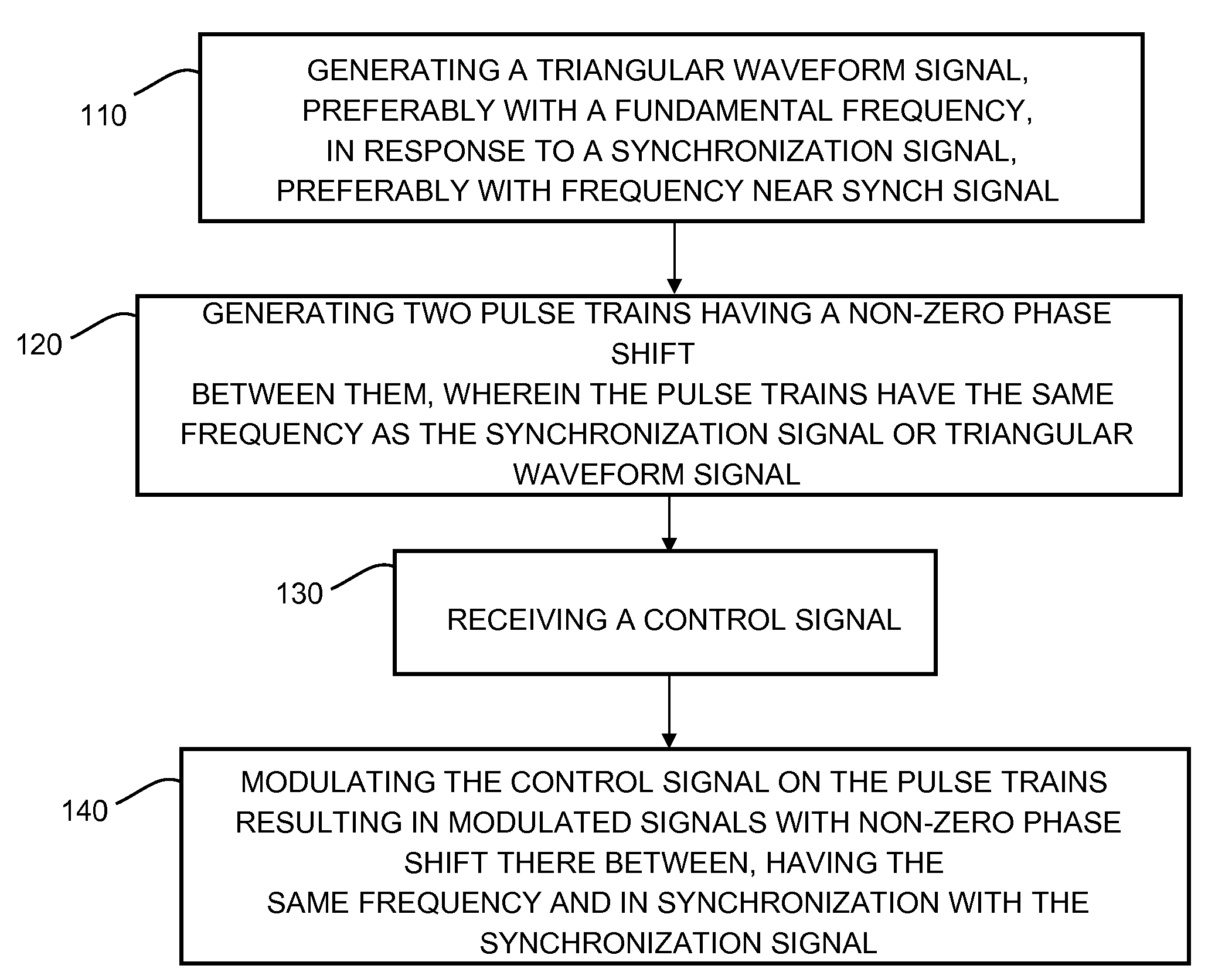 Using a Triangular Waveform to Synchronize the Operation of an Electronic Circuit