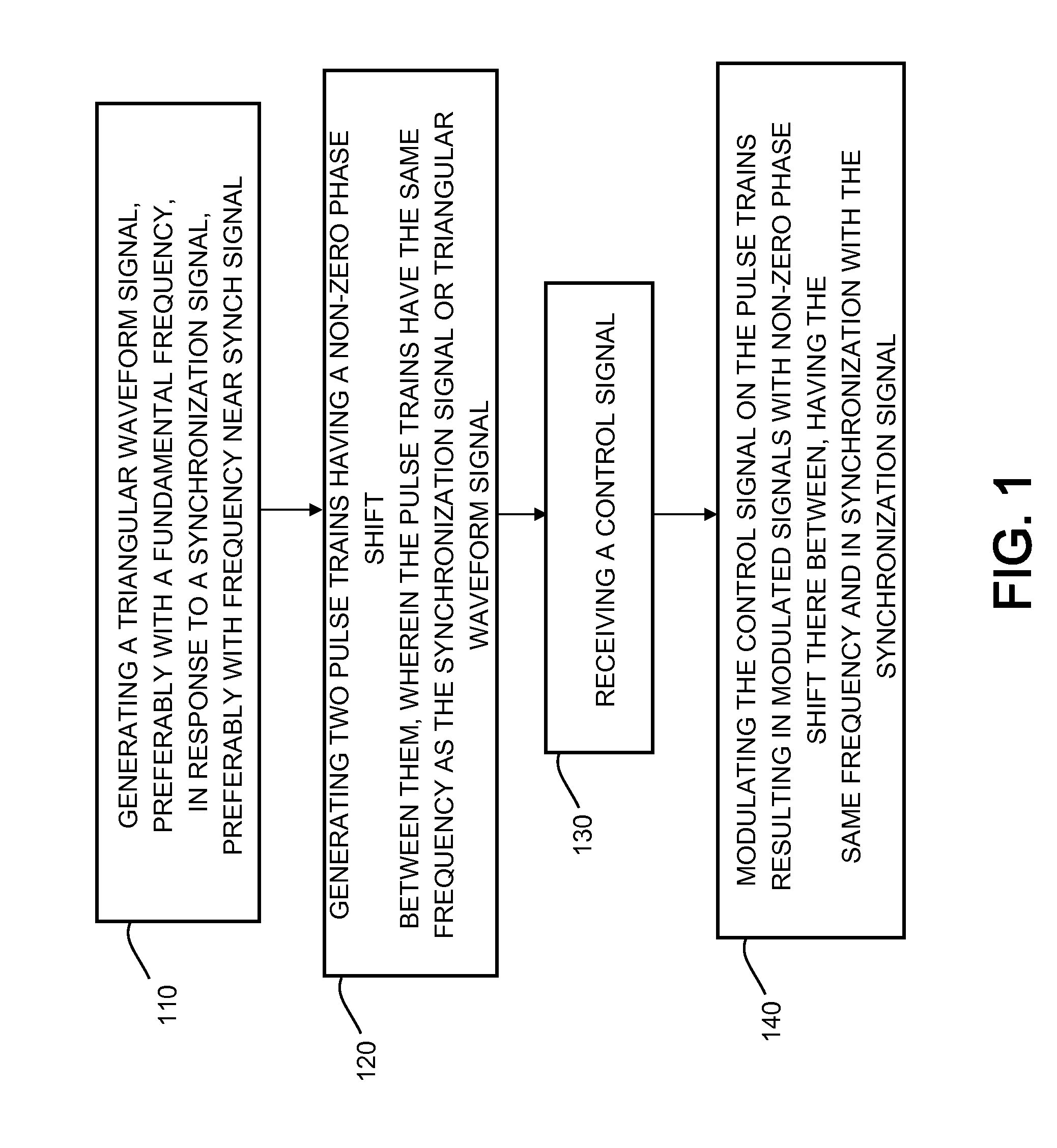 Using a Triangular Waveform to Synchronize the Operation of an Electronic Circuit