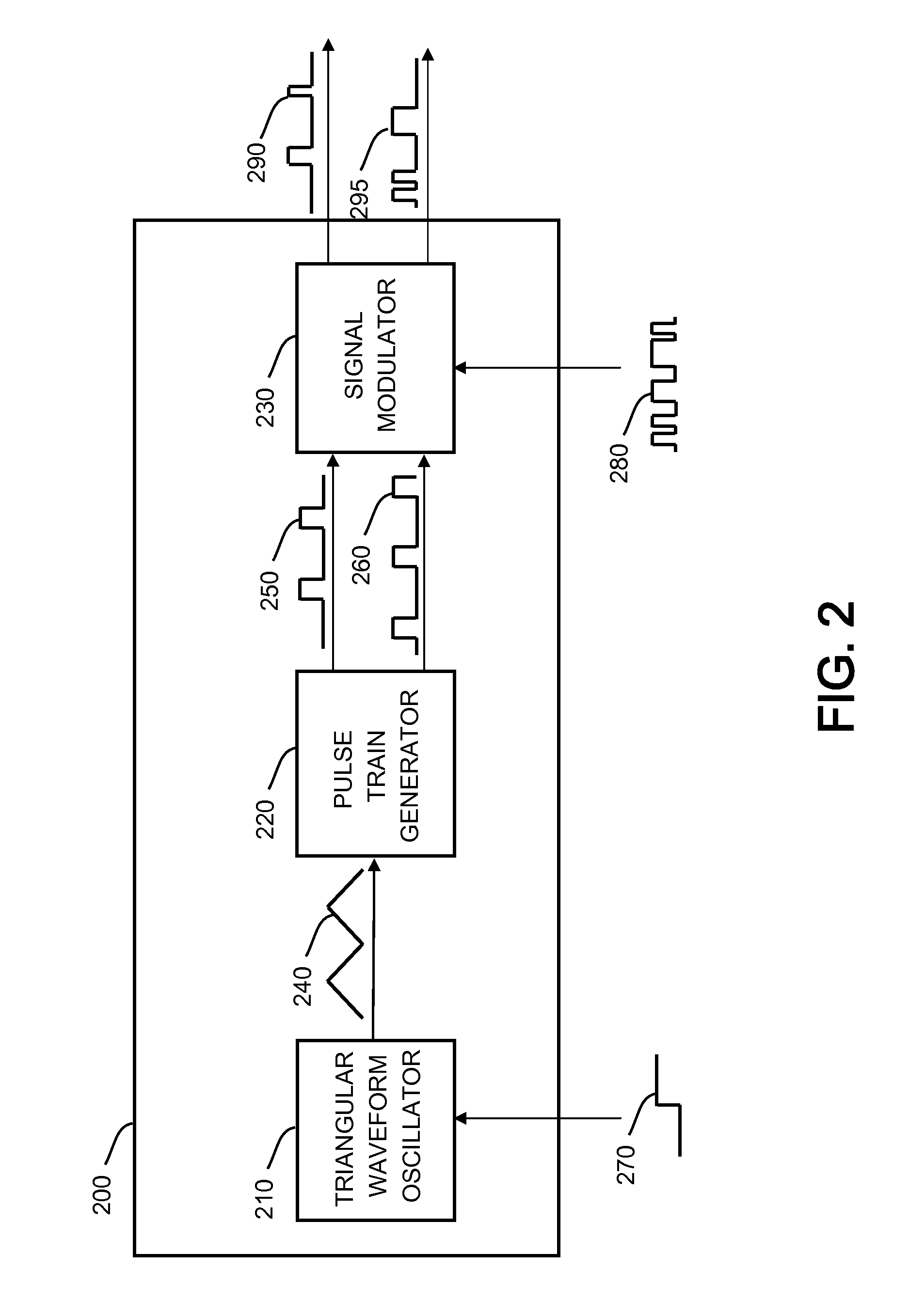 Using a Triangular Waveform to Synchronize the Operation of an Electronic Circuit