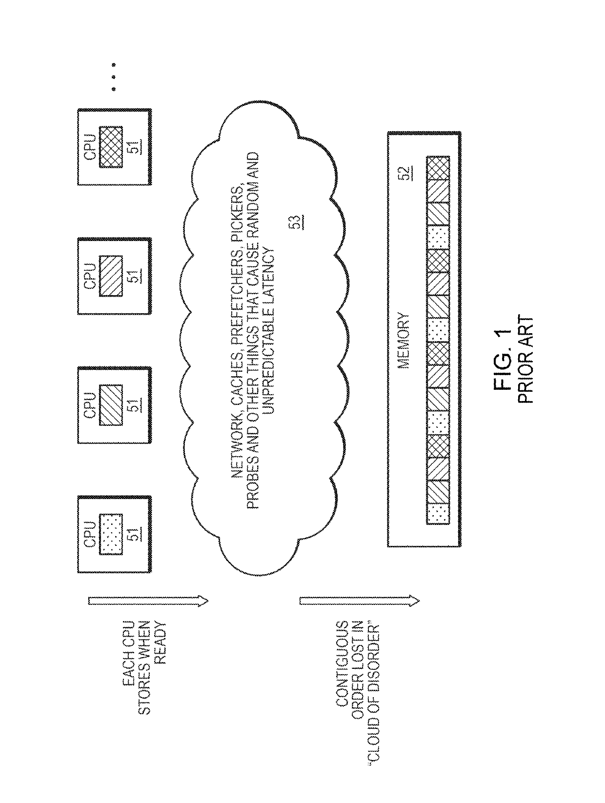 ISA extensions for synchronous coalesced accesses