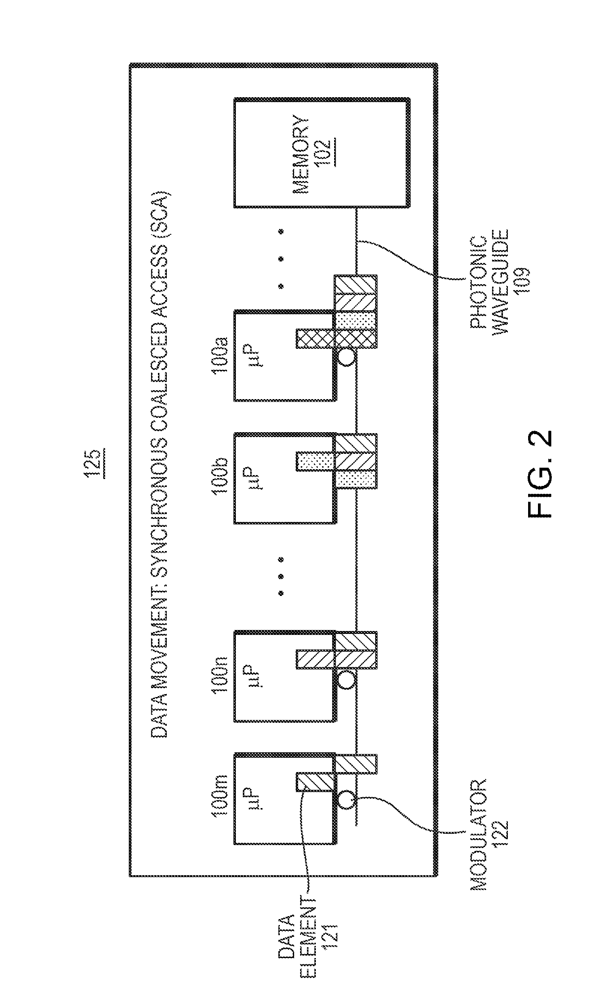 ISA extensions for synchronous coalesced accesses