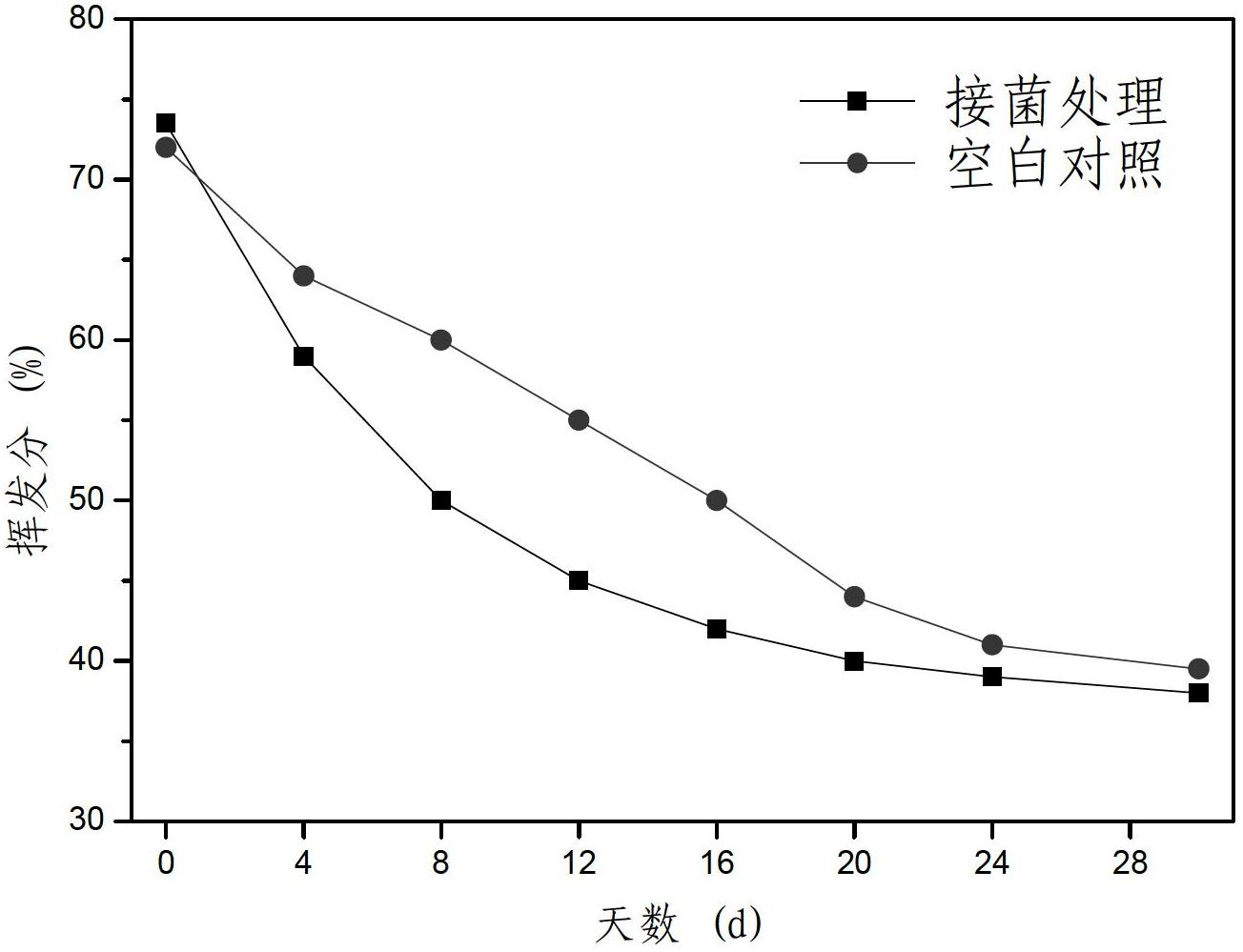 Geobacillus sp. UTM02 and application thereof