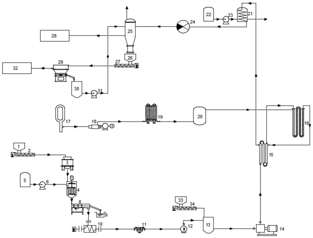 Solid organic waste treatment and separation system based on supercritical water oxidation technology