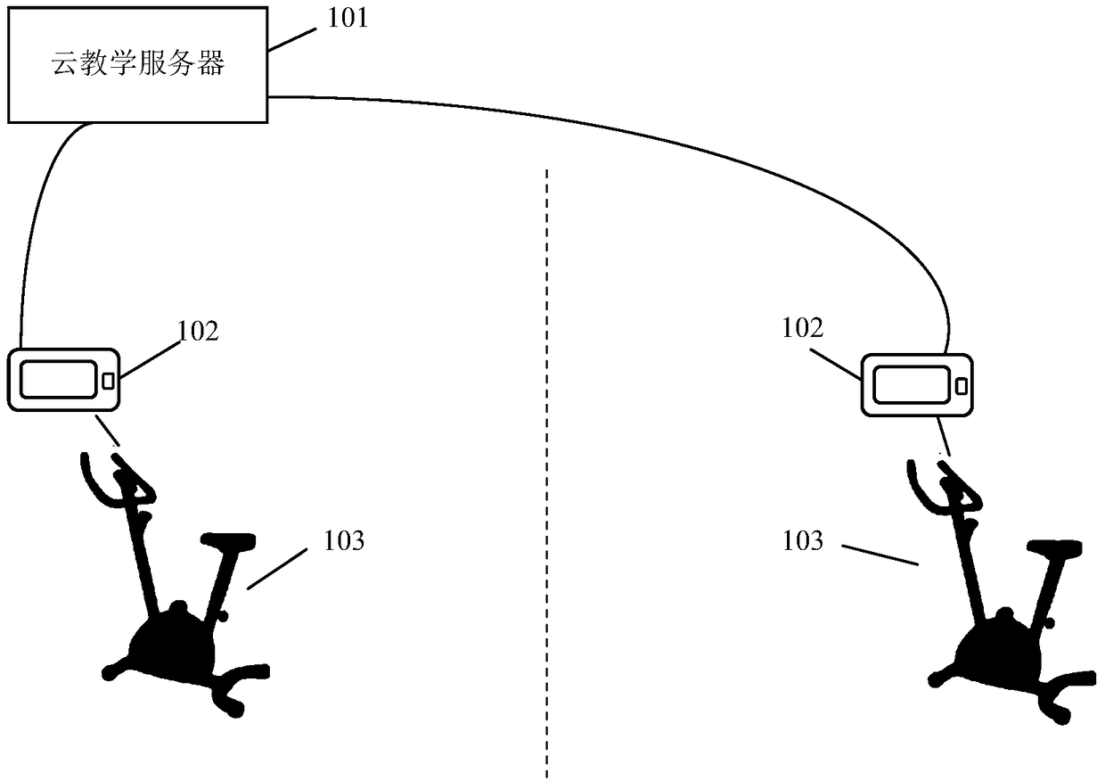 An intelligent fitness bicycle remote teaching system