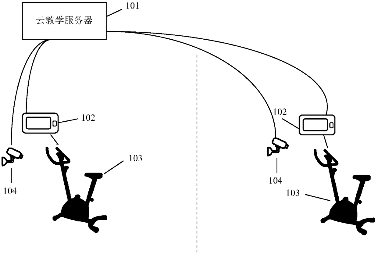 An intelligent fitness bicycle remote teaching system