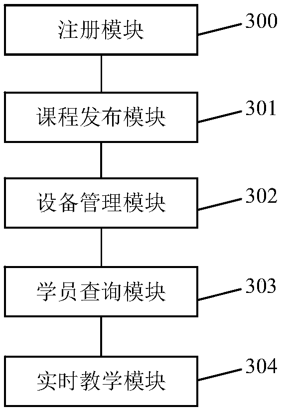 An intelligent fitness bicycle remote teaching system