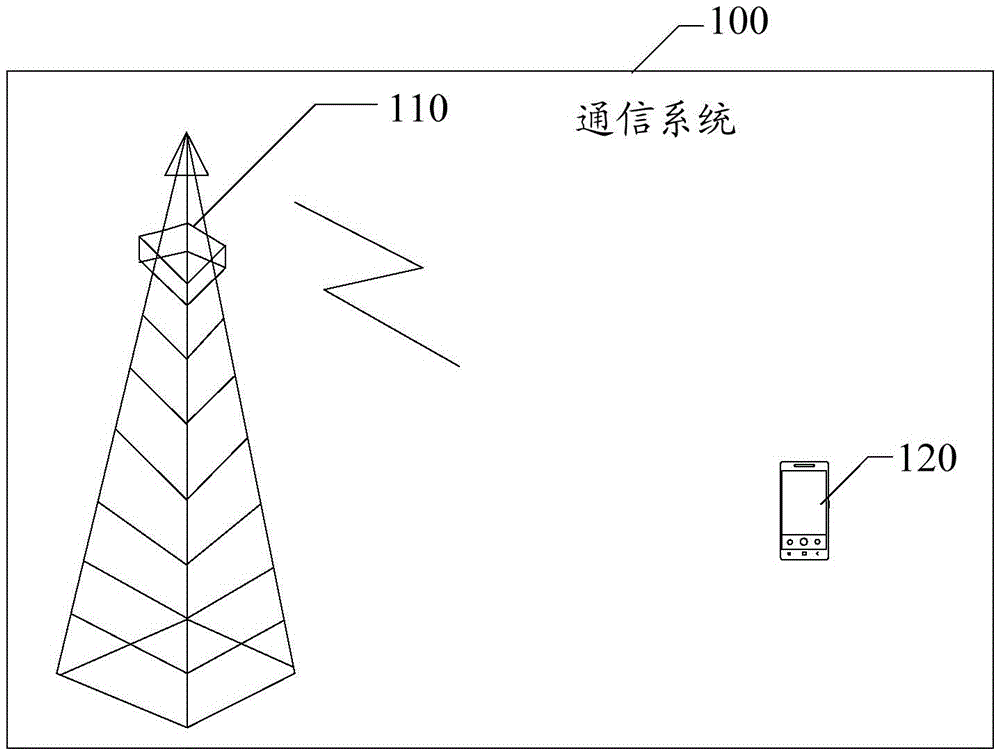 Method and device of predicting propagation path loss based on classification fitting