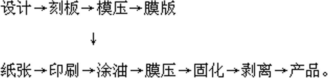 Laser holographic mirror anti-counterfeiting film pressure casting process