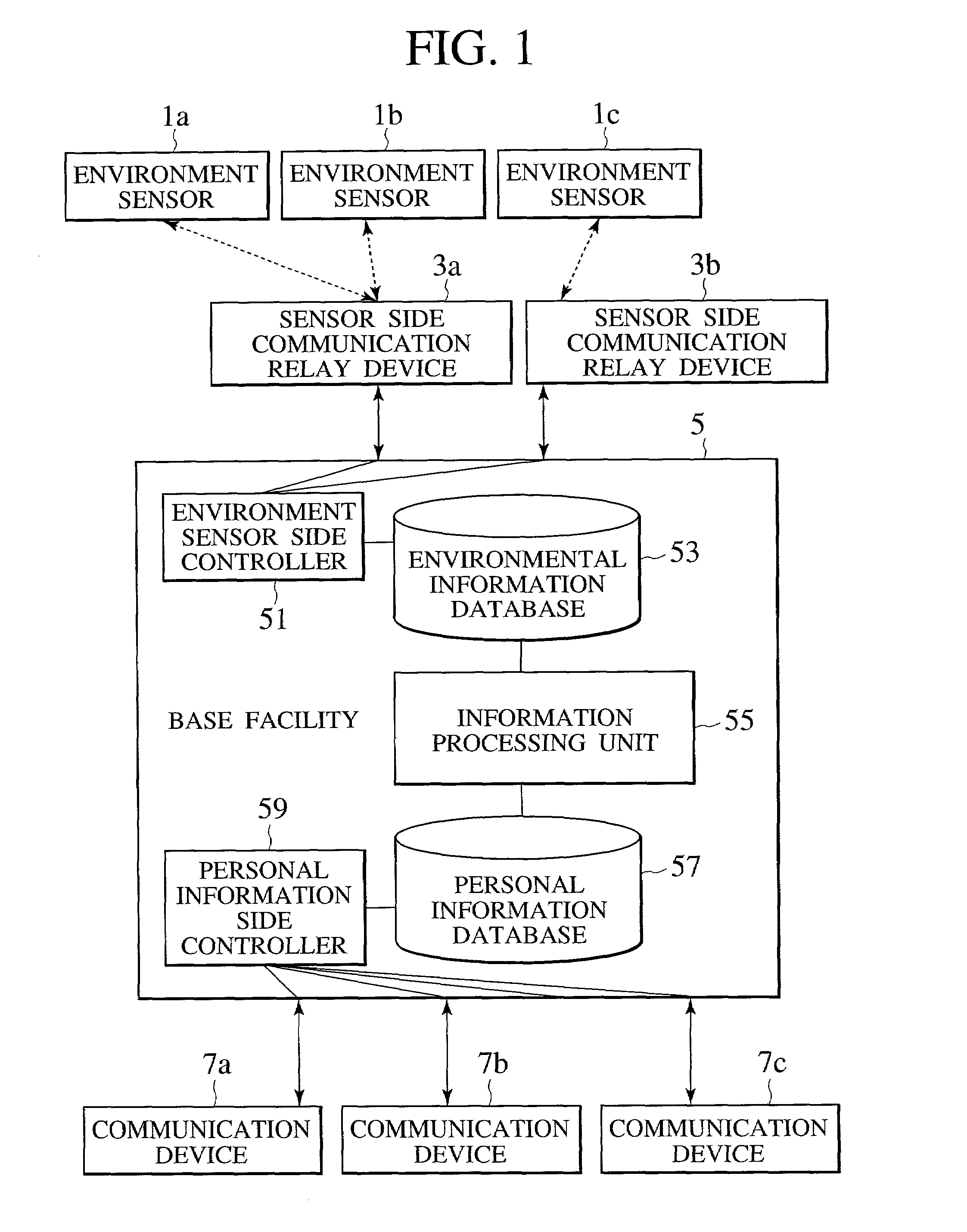 Method and system for providing environmental information on network