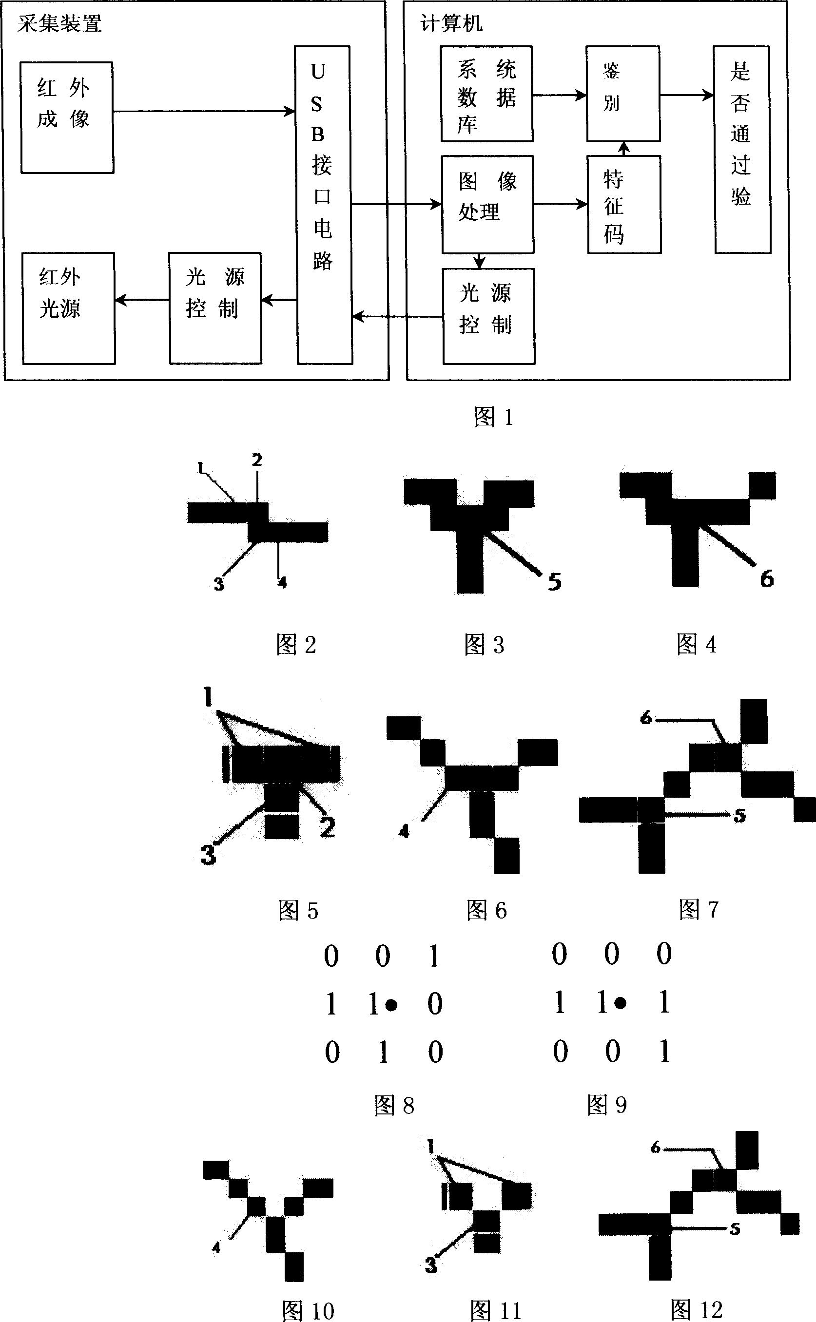 Method for retrieval and matching of hand back vein characteristic used for identification of status