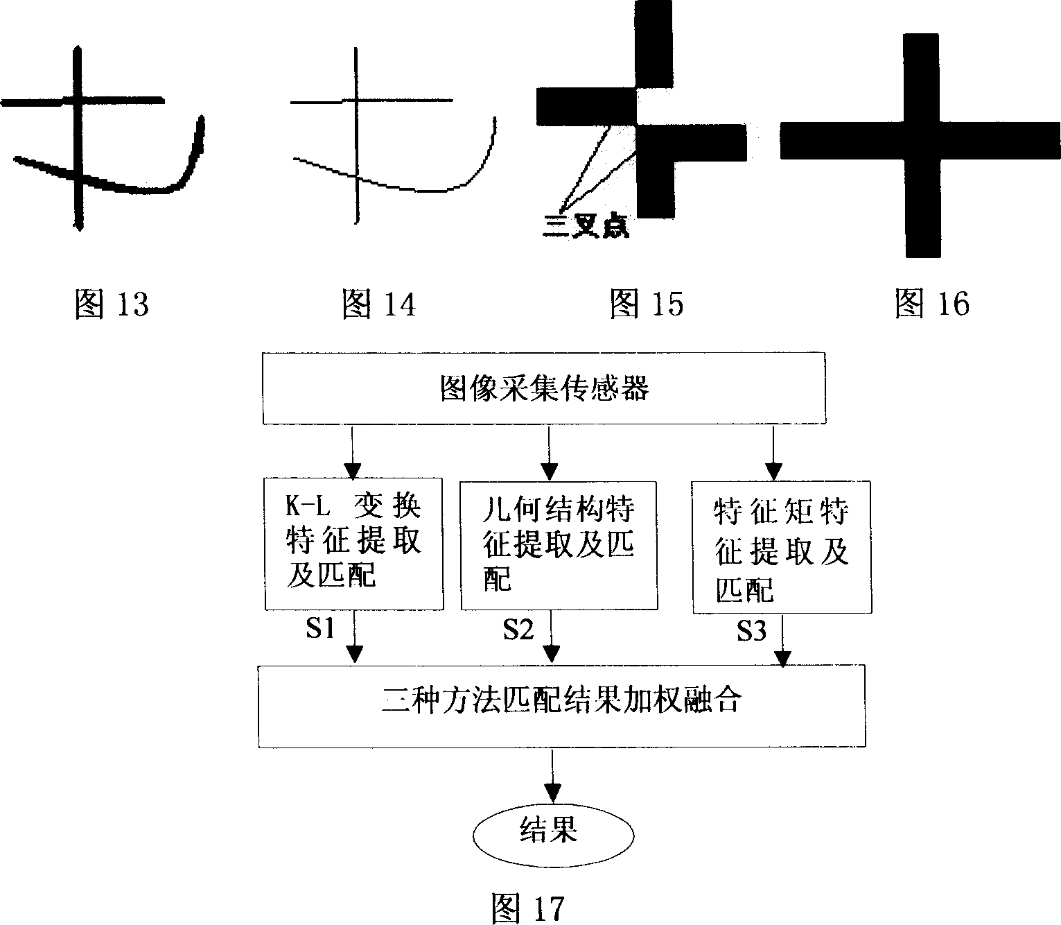 Method for retrieval and matching of hand back vein characteristic used for identification of status