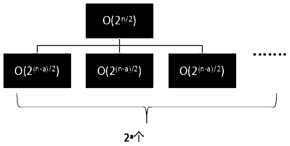 Grover quantum simulation algorithm optimization method based on cloud computing