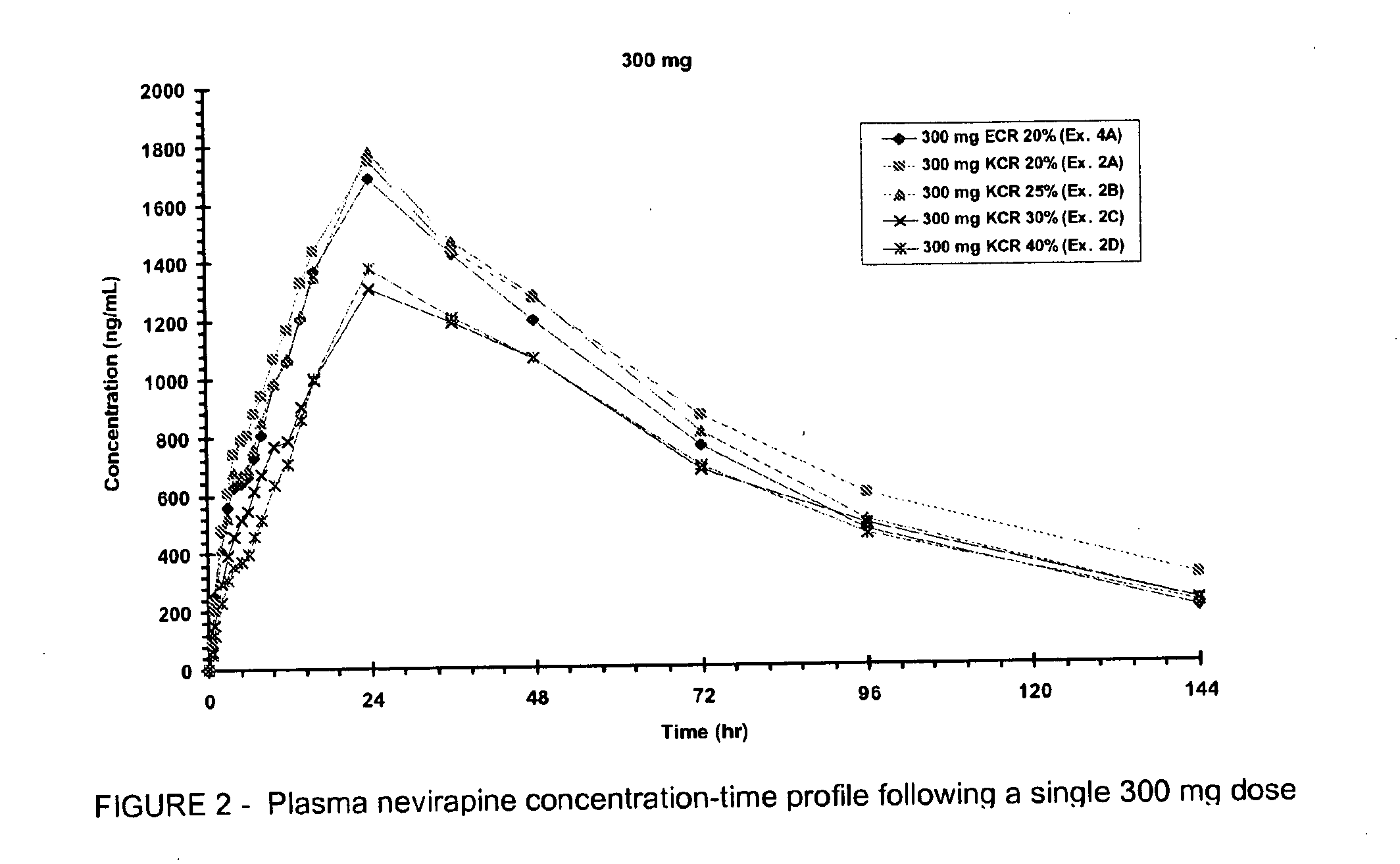 Extended release formulation of nevirapine