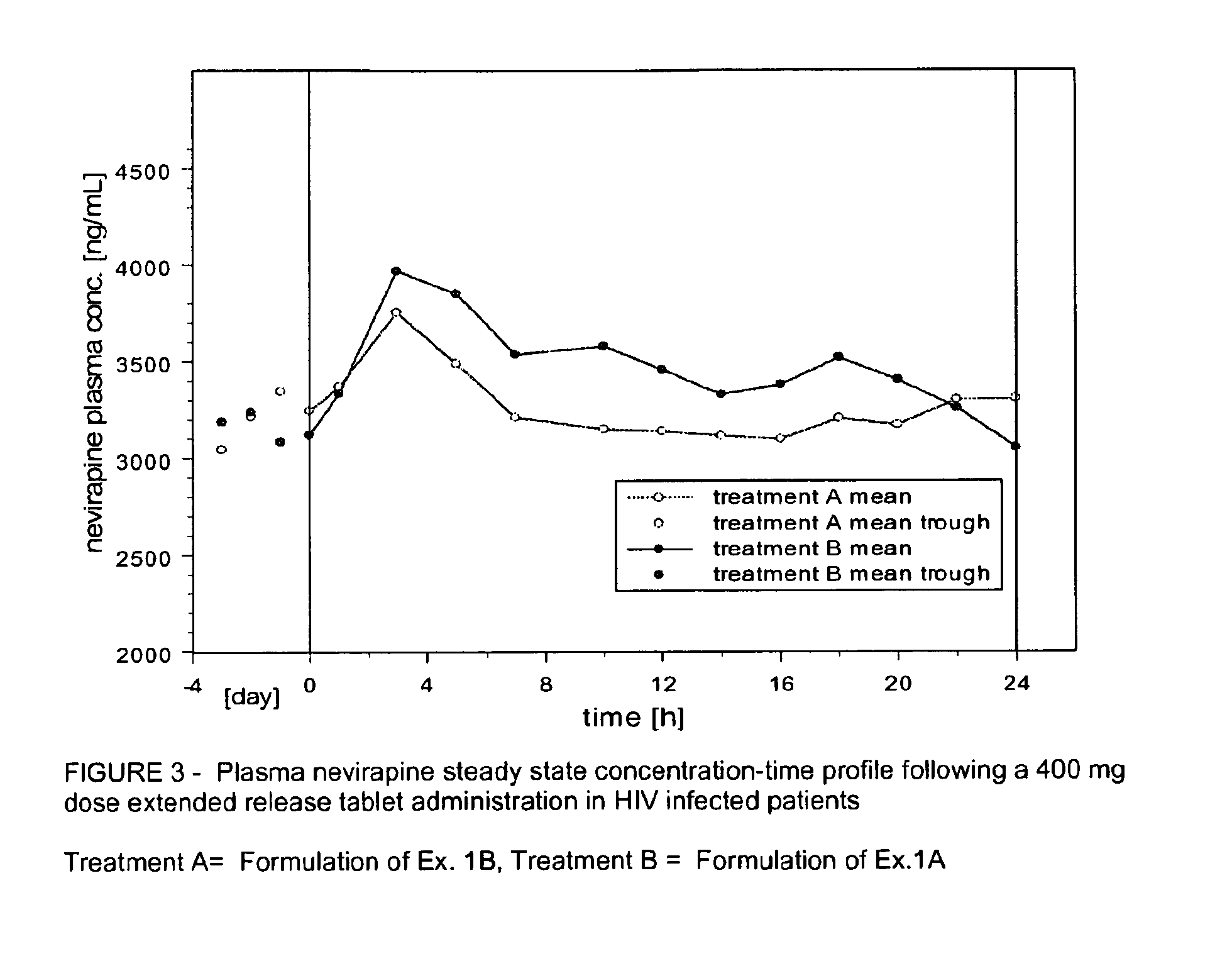 Extended release formulation of nevirapine