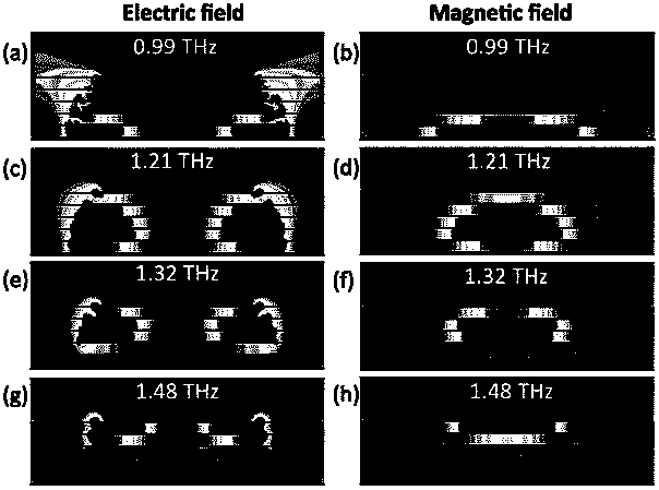 Broadband high-performance manual terahertz wave-absorbing material and design method thereof