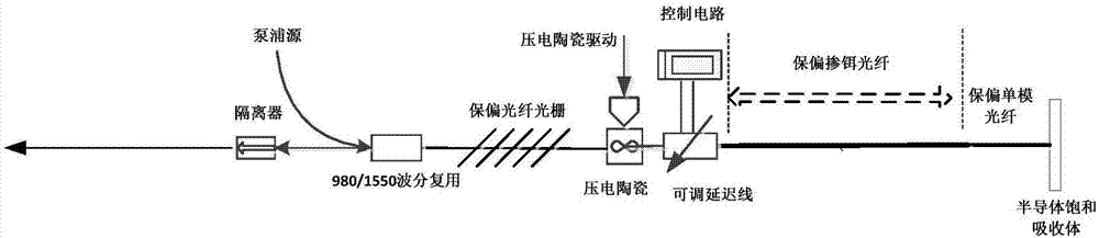 Fully polarization-maintaining active tracking fiber optic comb light source