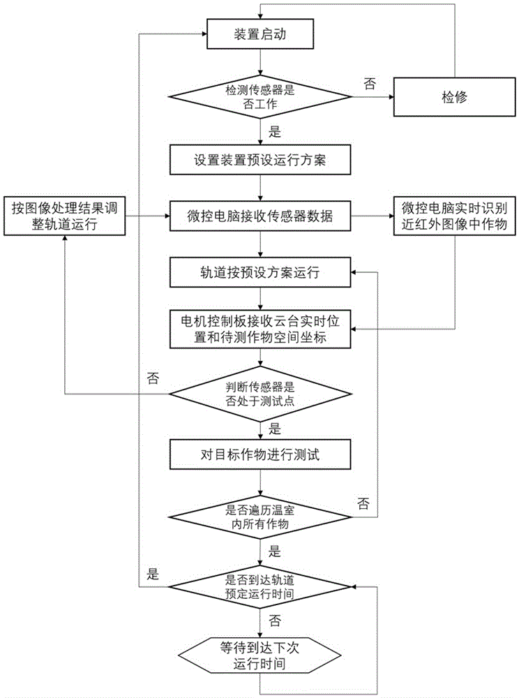 Greenhouse crop growth information real-time peer-to-peer monitoring device and monitoring method