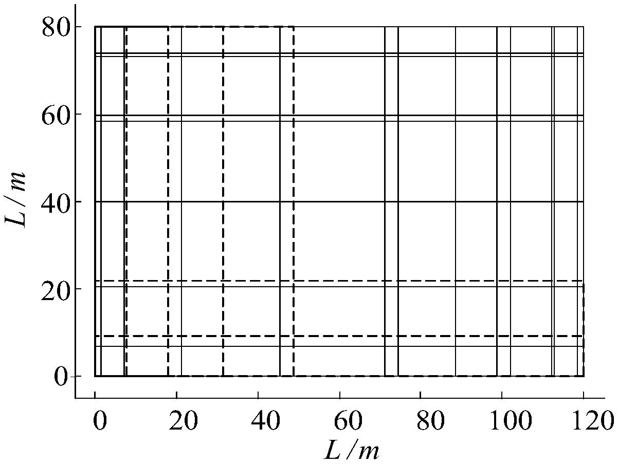 Optimized unequal-interval layout method for grounding network