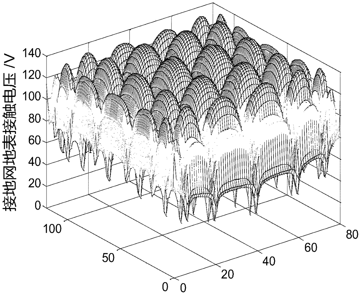 Optimized unequal-interval layout method for grounding network