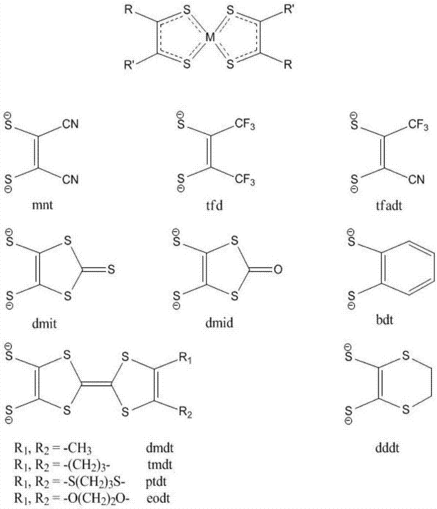 Coordination balance cationic salt, and magnet formed by metal dithiolene complex and preparation methods thereof