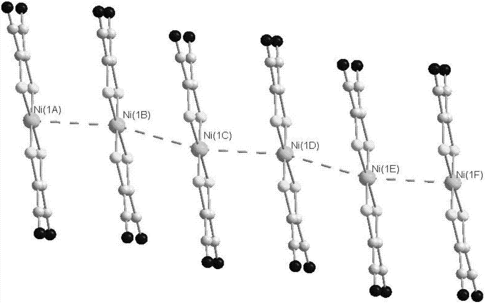 Coordination balance cationic salt, and magnet formed by metal dithiolene complex and preparation methods thereof