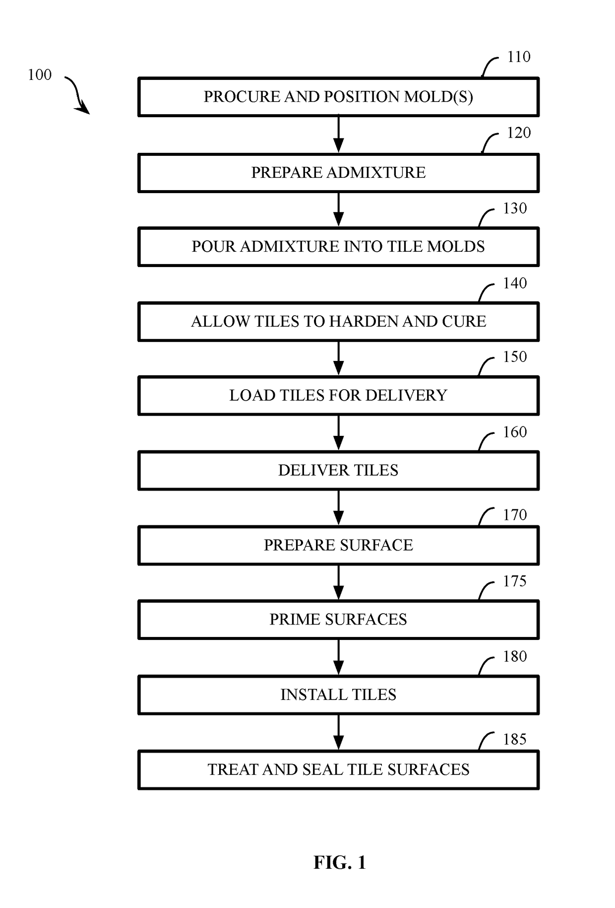 System and method for installing tile