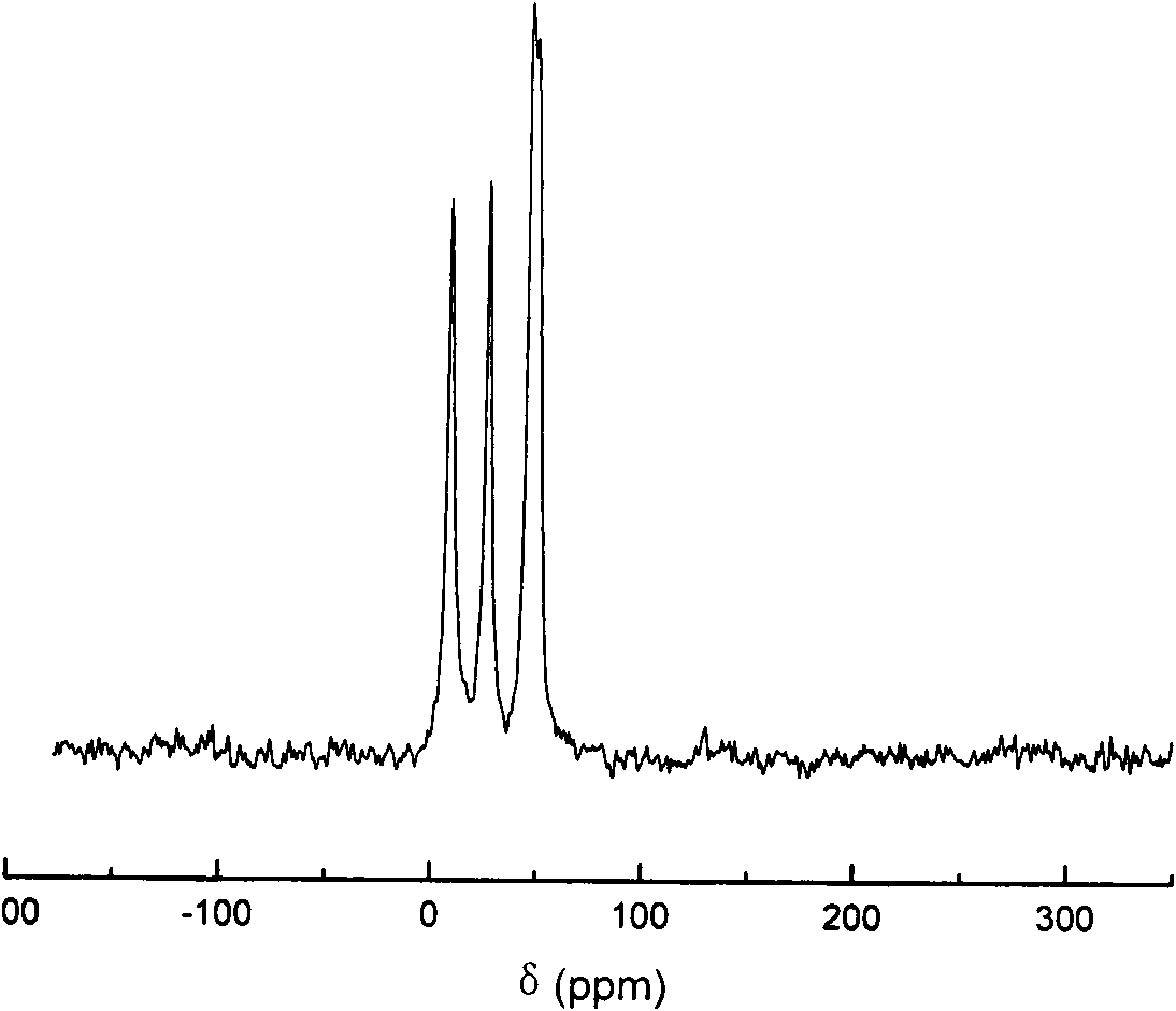 Preparation of Ti-MCM-41 mesoporous material with functionalized ionic liquid and application thereof