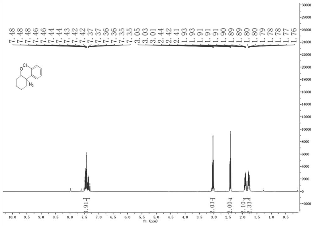 A kind of preparation method of ketamine and the synthetic method of intermediate compound