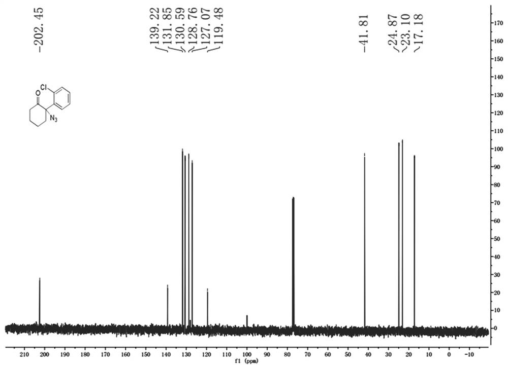 A kind of preparation method of ketamine and the synthetic method of intermediate compound