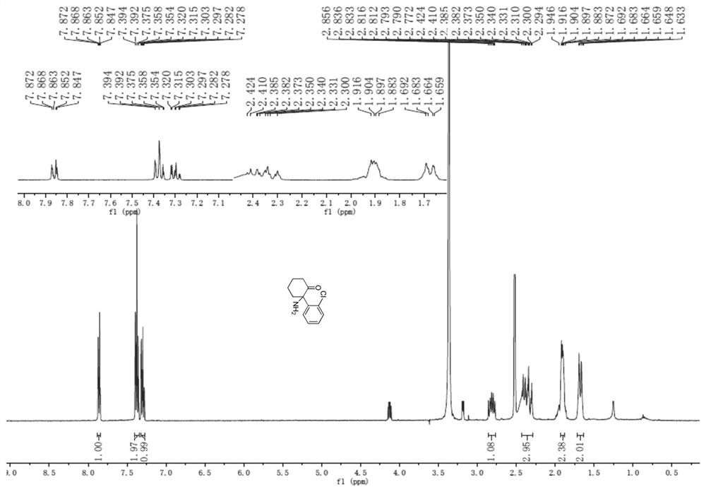 A kind of preparation method of ketamine and the synthetic method of intermediate compound