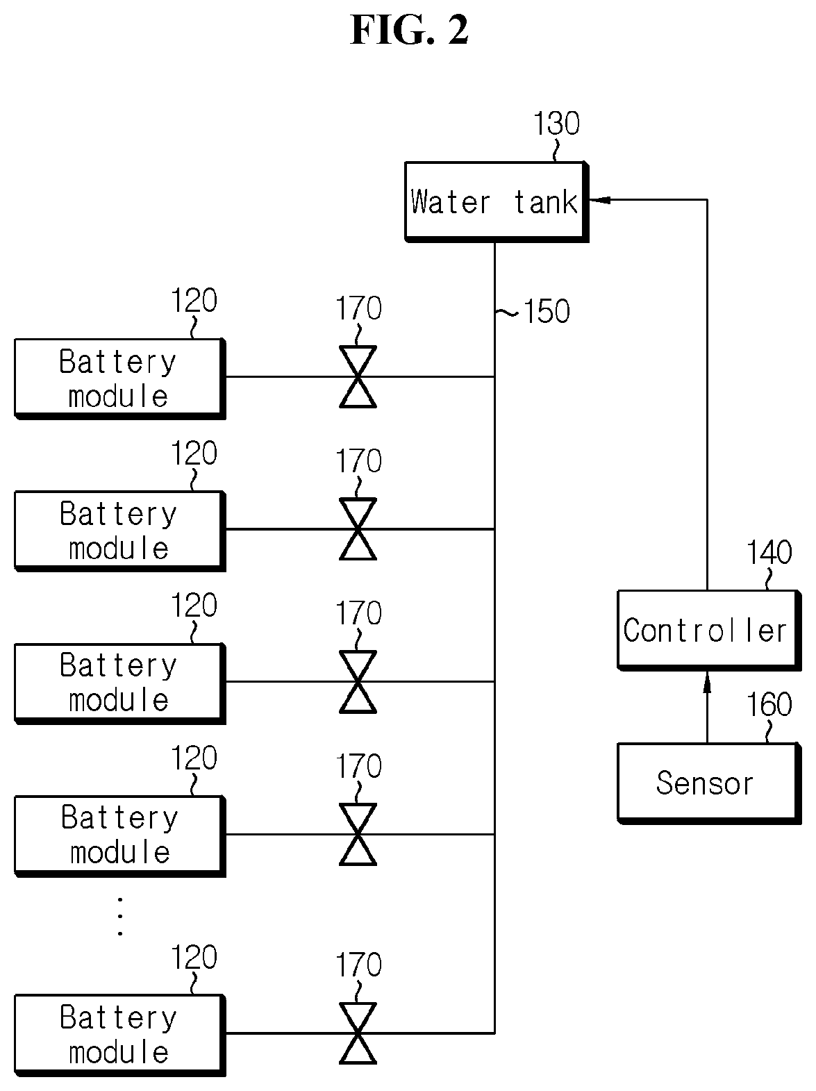 Battery module having structure capable of delaying outflow of fire-fighting water injected therein in case of fire, and battery rack and energy storage device comprising same