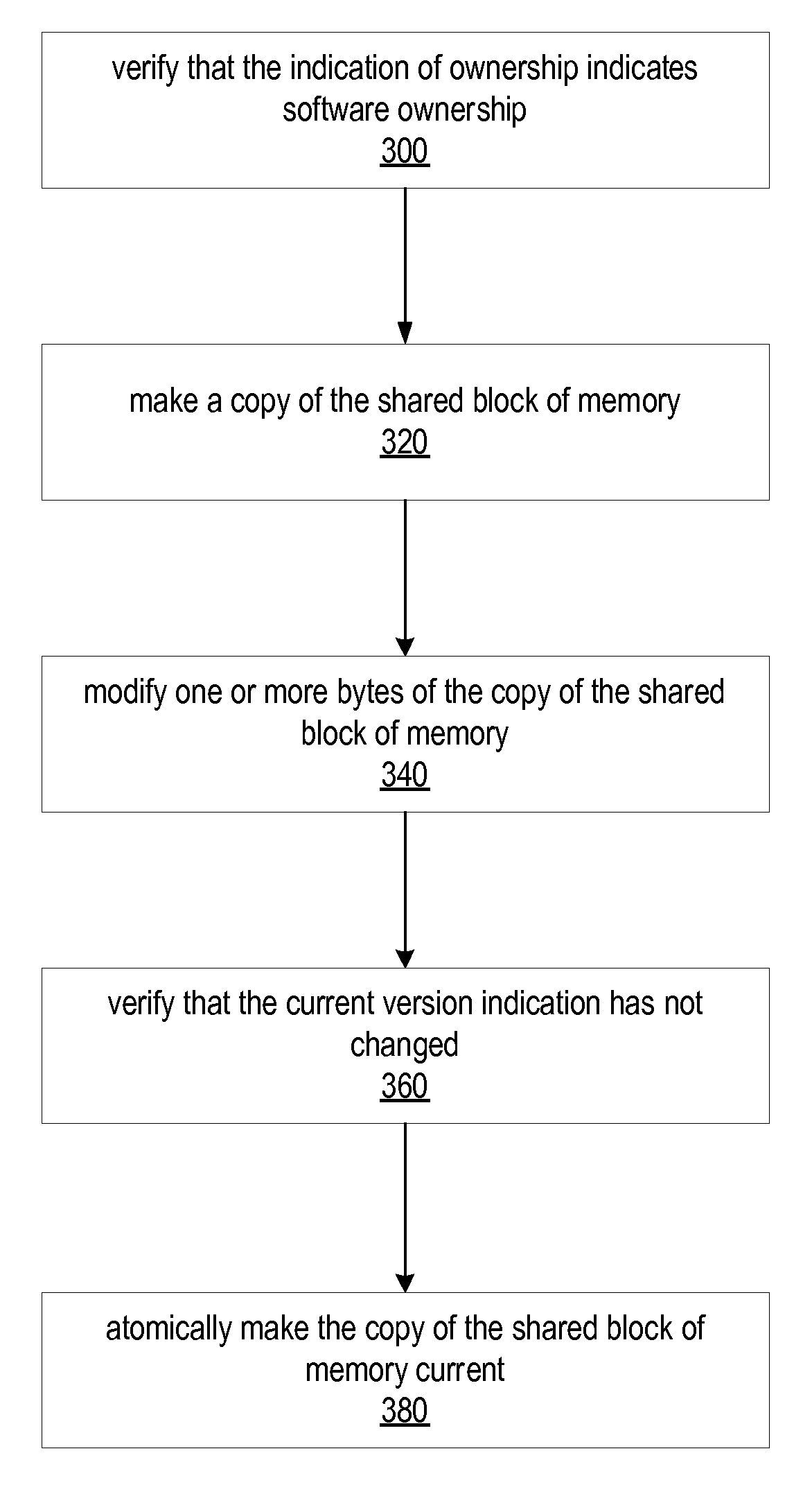 Coordinating Synchronization Mechanisms using Transactional Memory