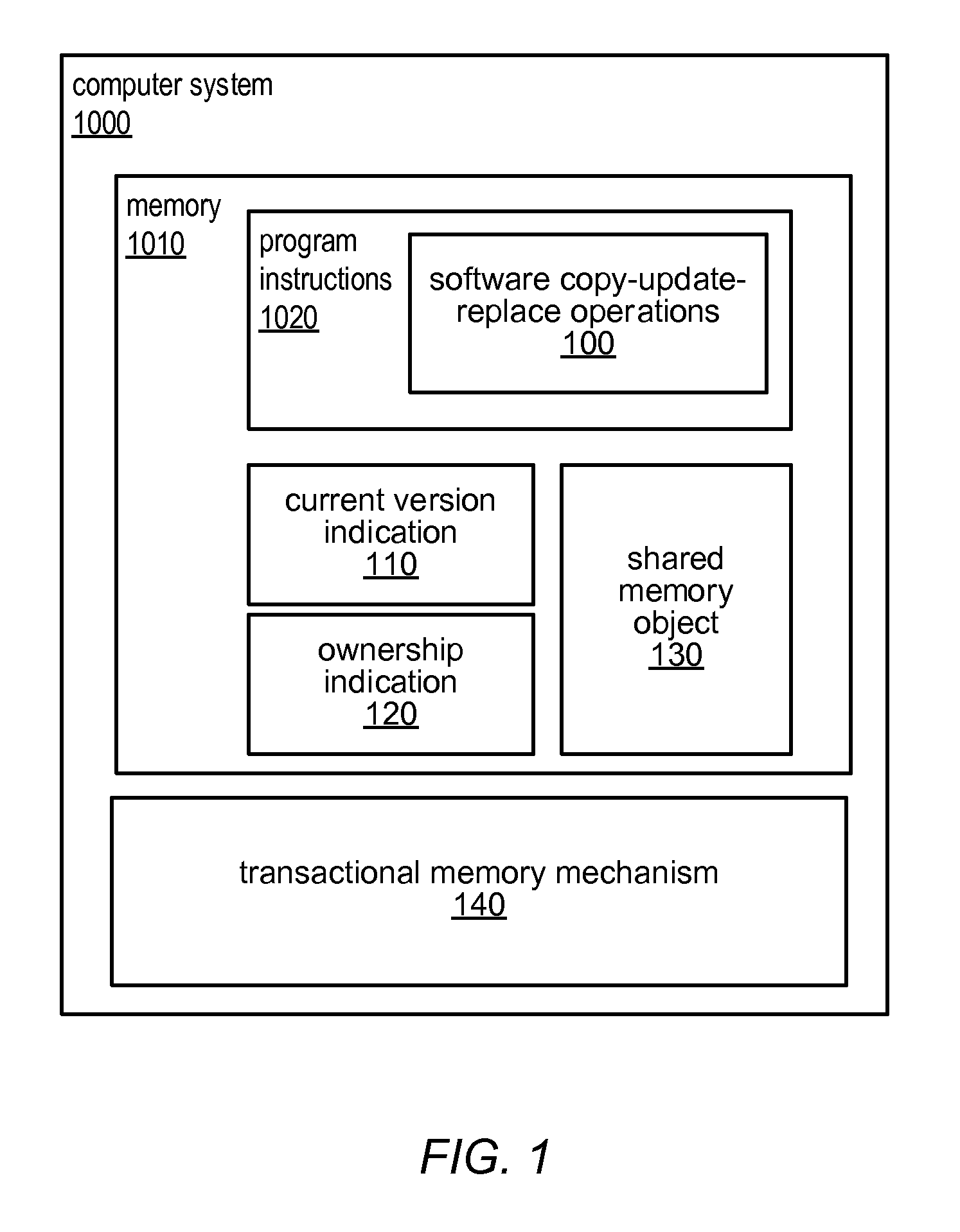 Coordinating Synchronization Mechanisms using Transactional Memory