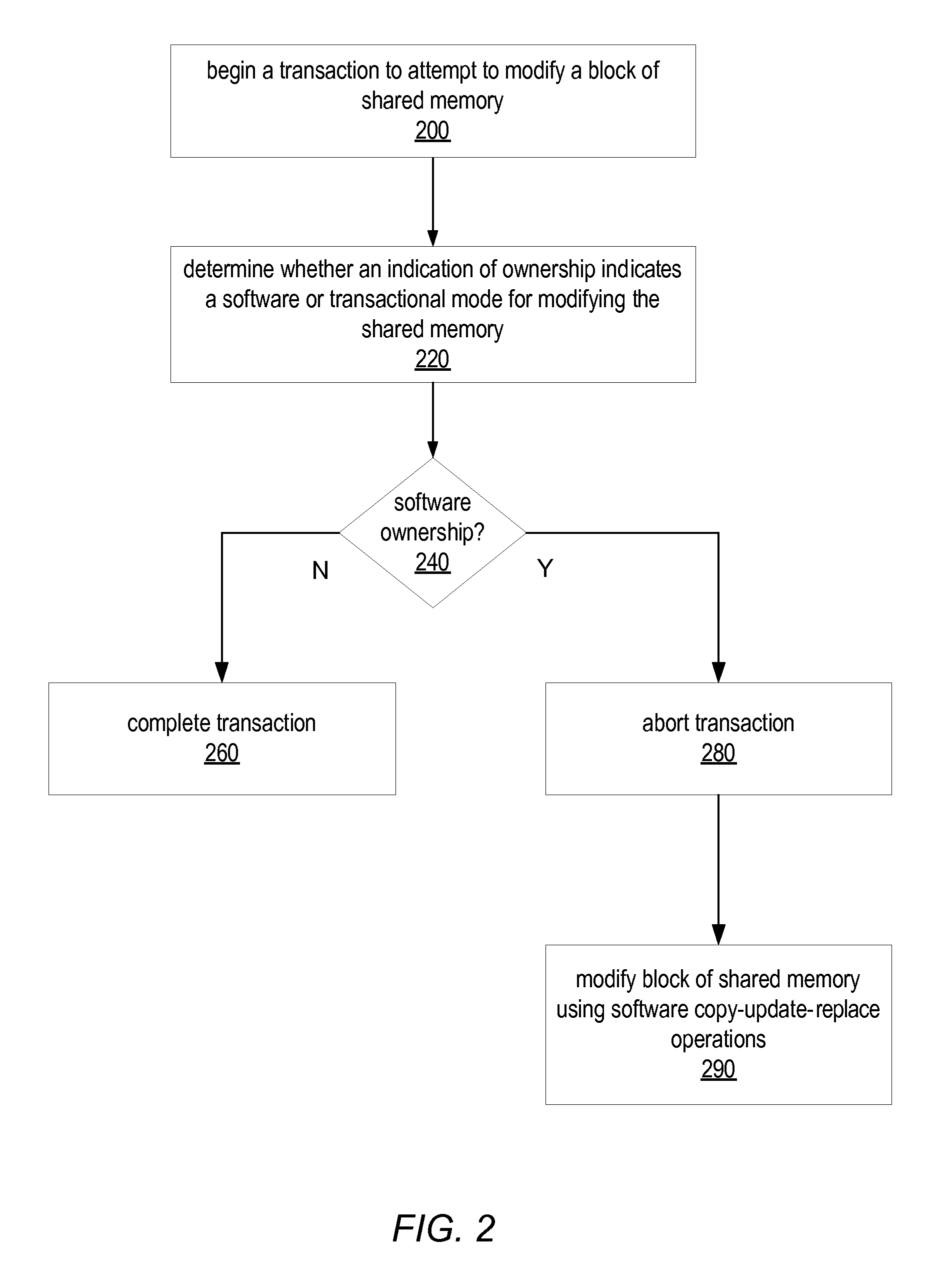 Coordinating Synchronization Mechanisms using Transactional Memory