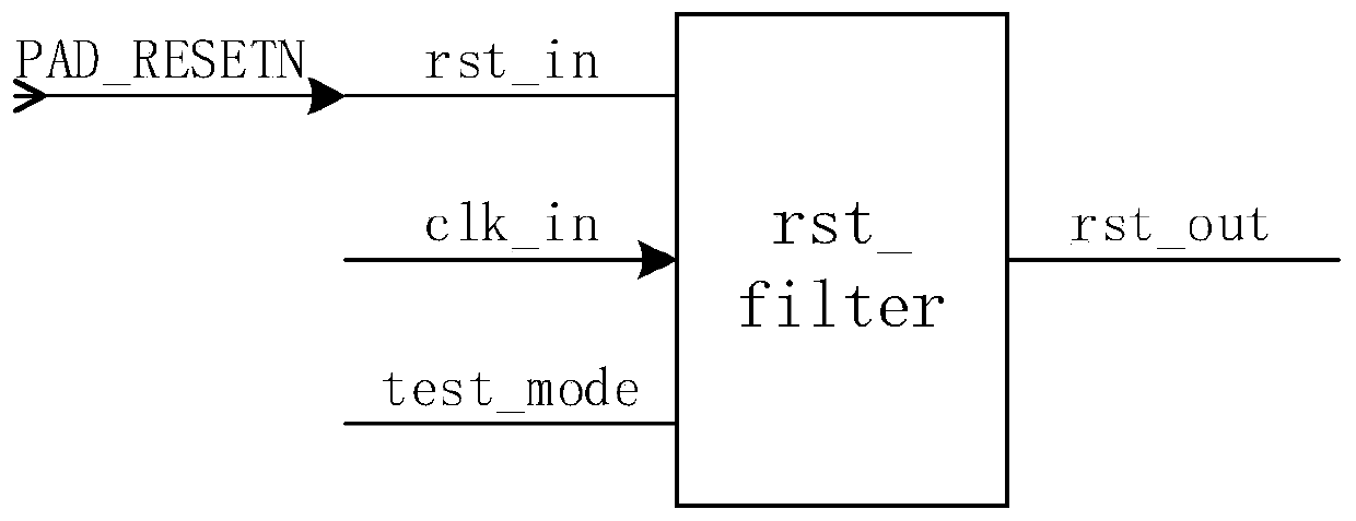 A digital logic circuit module with reset deburring function