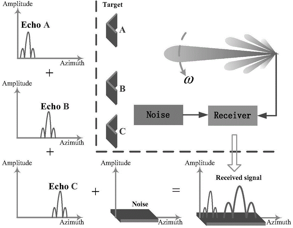 Real beam scanning radar corner super-resolution method