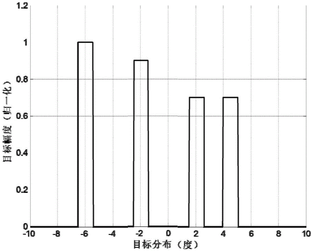 Real beam scanning radar corner super-resolution method