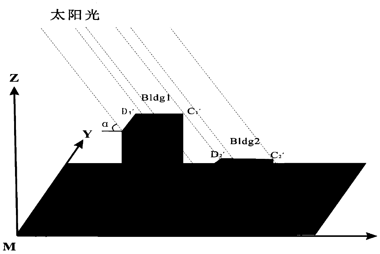 Method for simultaneously detecting shadows of building roof, building wall body and ground