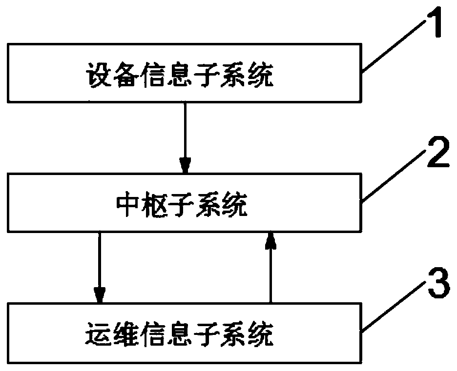 Multivariate information acquisition system of park comprehensive energy system