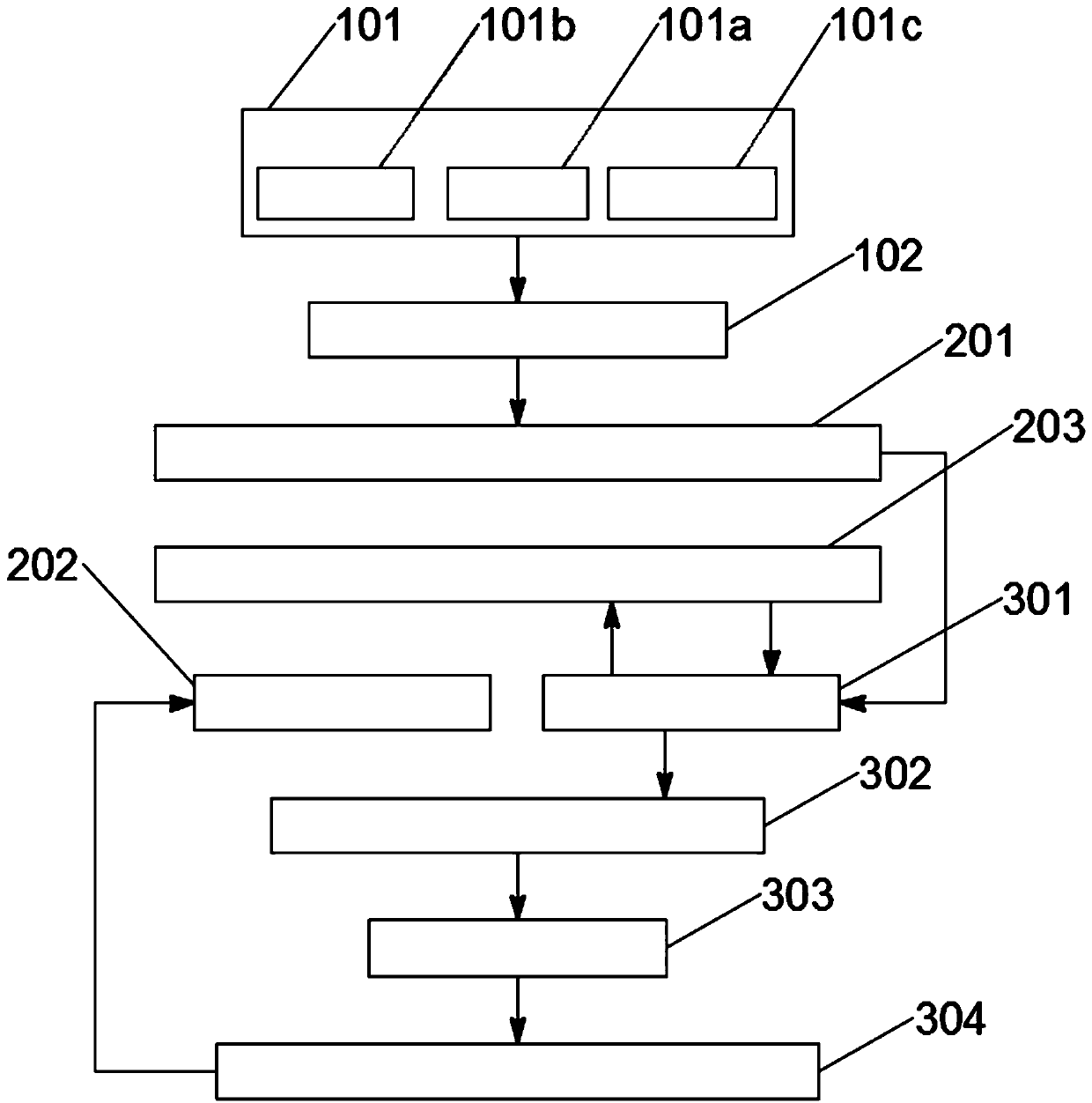 Multivariate information acquisition system of park comprehensive energy system