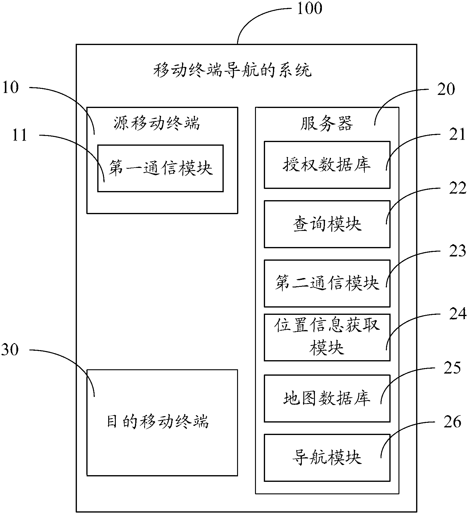 Method and system for mobile terminal navigation