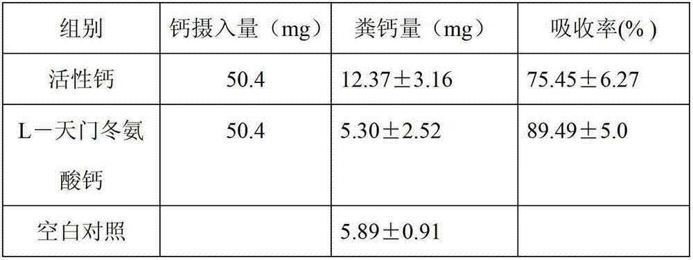 L-calcium aspartate and its preparation method