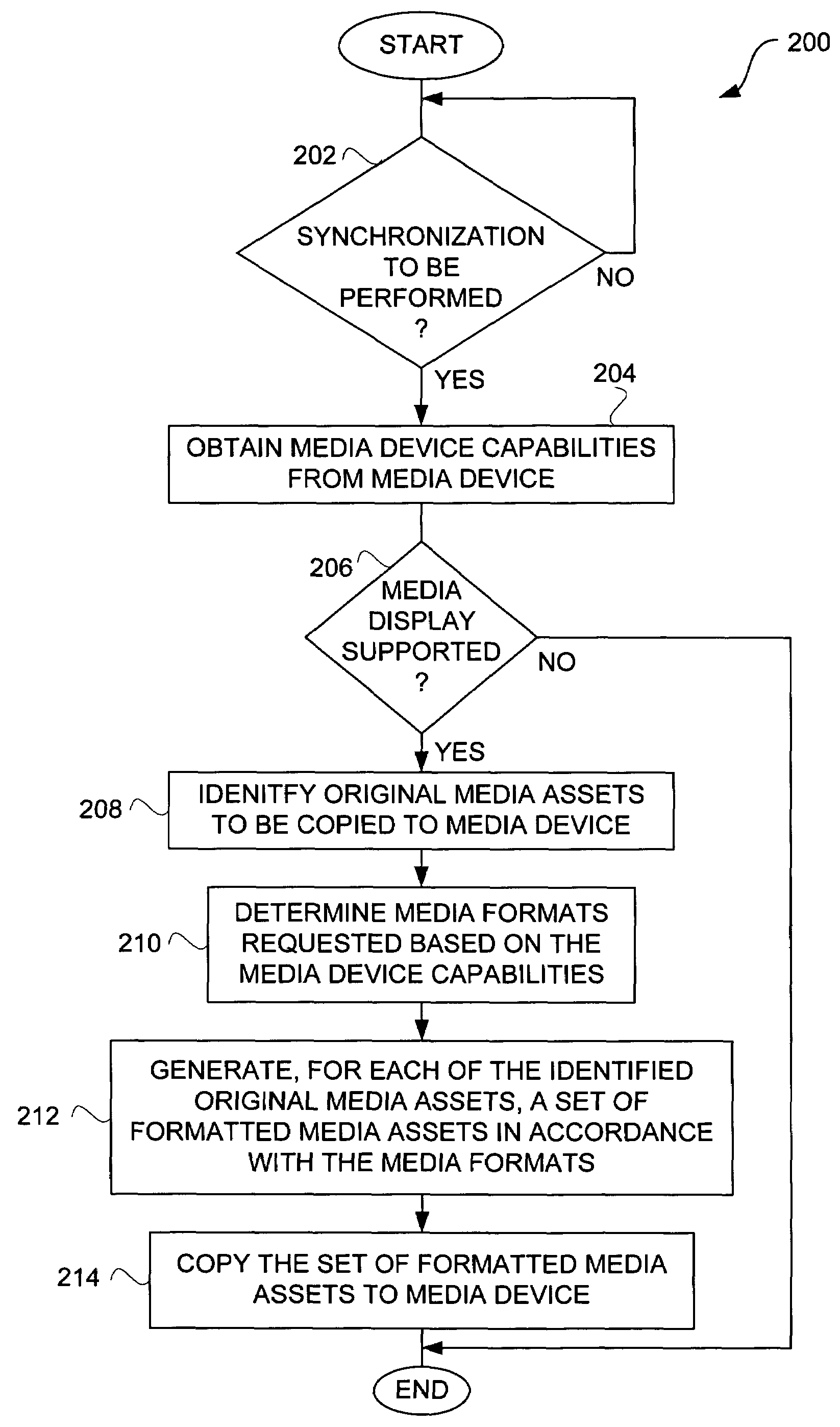 Multiple media type synchronization between host computer and media device