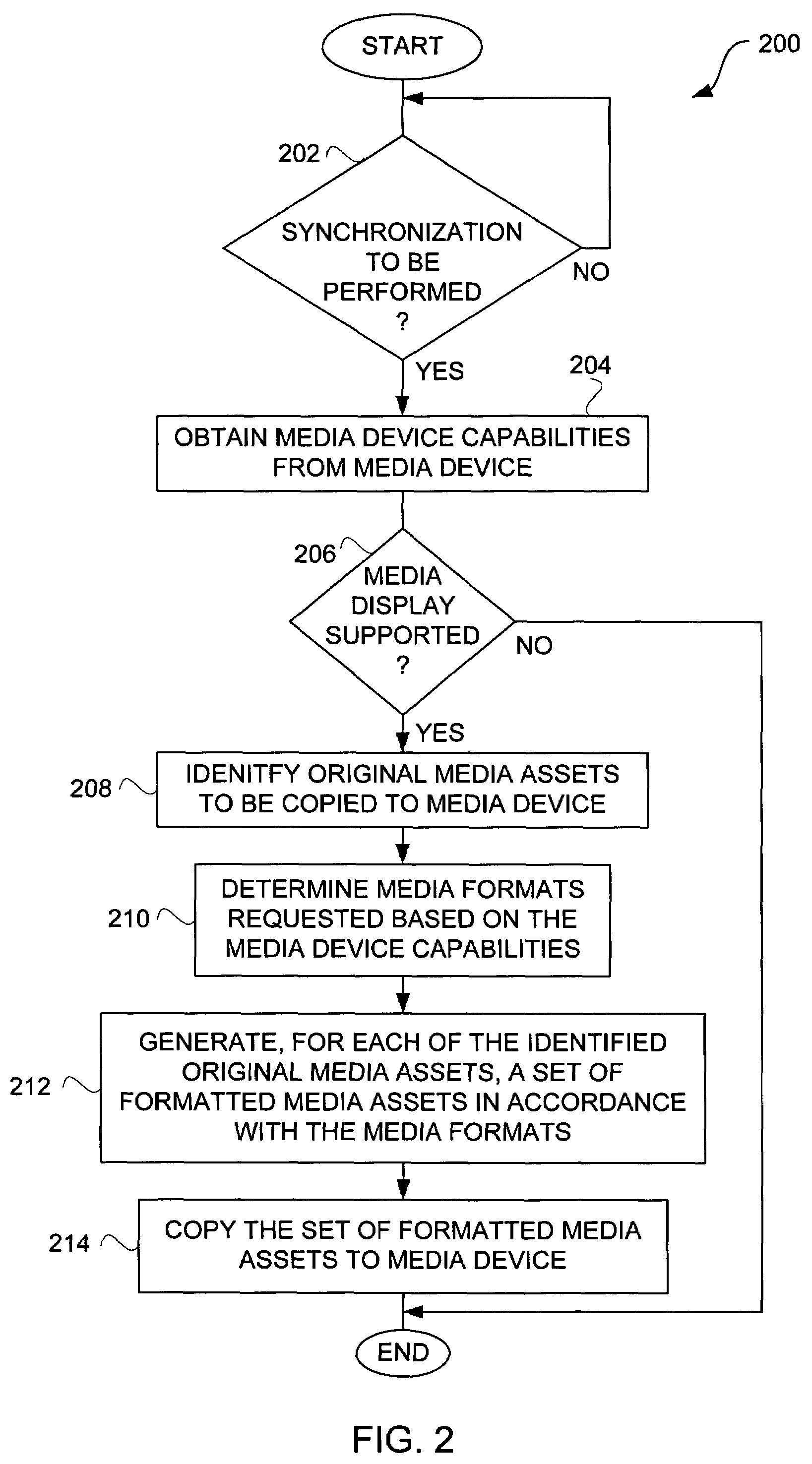 Multiple media type synchronization between host computer and media device