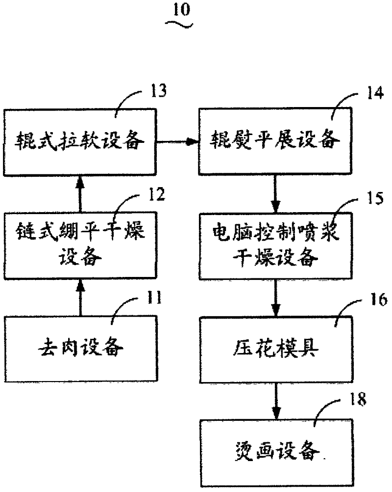 Method and device for printing Tibet lamp skins