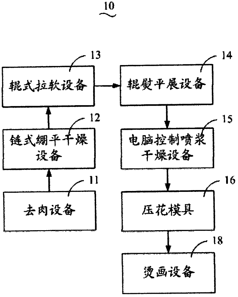 Method and device for printing Tibet lamp skins