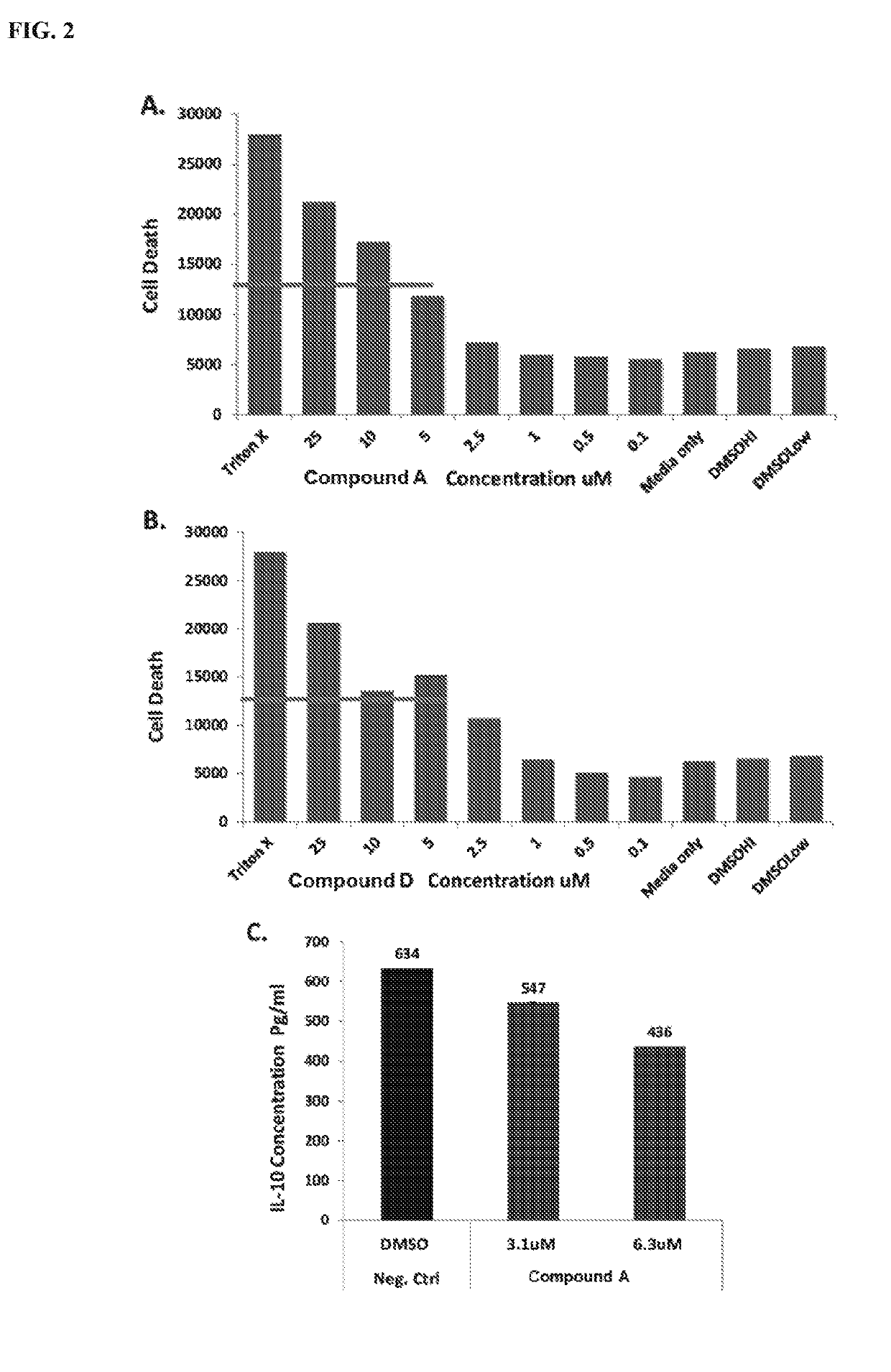 HDAC inhibitors, alone or in combination with btk inhibitors, for treating chronic lymphocytic leukemia